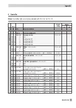 Предварительный просмотр 83 страницы Samson TROVIS 6495 Series Mounting And Operating Instructions