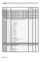 Предварительный просмотр 84 страницы Samson TROVIS 6495 Series Mounting And Operating Instructions