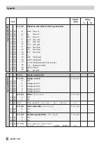 Предварительный просмотр 86 страницы Samson TROVIS 6495 Series Mounting And Operating Instructions