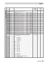 Предварительный просмотр 87 страницы Samson TROVIS 6495 Series Mounting And Operating Instructions