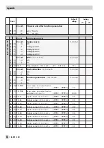 Предварительный просмотр 88 страницы Samson TROVIS 6495 Series Mounting And Operating Instructions