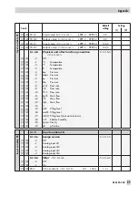 Предварительный просмотр 89 страницы Samson TROVIS 6495 Series Mounting And Operating Instructions