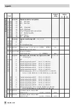 Предварительный просмотр 92 страницы Samson TROVIS 6495 Series Mounting And Operating Instructions