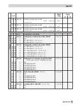 Предварительный просмотр 93 страницы Samson TROVIS 6495 Series Mounting And Operating Instructions