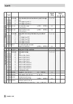 Предварительный просмотр 94 страницы Samson TROVIS 6495 Series Mounting And Operating Instructions