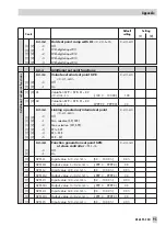 Предварительный просмотр 95 страницы Samson TROVIS 6495 Series Mounting And Operating Instructions