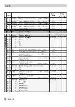 Предварительный просмотр 96 страницы Samson TROVIS 6495 Series Mounting And Operating Instructions