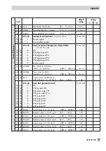 Предварительный просмотр 97 страницы Samson TROVIS 6495 Series Mounting And Operating Instructions