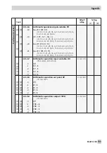 Предварительный просмотр 103 страницы Samson TROVIS 6495 Series Mounting And Operating Instructions