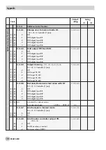 Предварительный просмотр 104 страницы Samson TROVIS 6495 Series Mounting And Operating Instructions