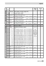 Предварительный просмотр 105 страницы Samson TROVIS 6495 Series Mounting And Operating Instructions