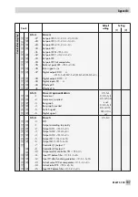 Предварительный просмотр 107 страницы Samson TROVIS 6495 Series Mounting And Operating Instructions