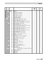 Предварительный просмотр 109 страницы Samson TROVIS 6495 Series Mounting And Operating Instructions