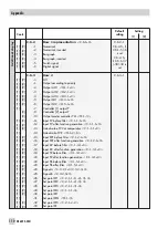 Предварительный просмотр 110 страницы Samson TROVIS 6495 Series Mounting And Operating Instructions