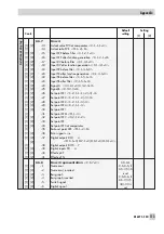 Предварительный просмотр 113 страницы Samson TROVIS 6495 Series Mounting And Operating Instructions