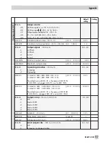 Предварительный просмотр 117 страницы Samson TROVIS 6495 Series Mounting And Operating Instructions