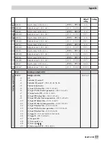 Предварительный просмотр 119 страницы Samson TROVIS 6495 Series Mounting And Operating Instructions