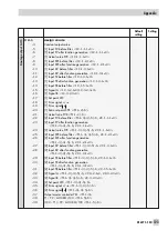 Предварительный просмотр 123 страницы Samson TROVIS 6495 Series Mounting And Operating Instructions