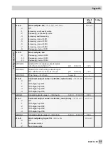 Предварительный просмотр 125 страницы Samson TROVIS 6495 Series Mounting And Operating Instructions