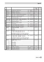 Предварительный просмотр 127 страницы Samson TROVIS 6495 Series Mounting And Operating Instructions