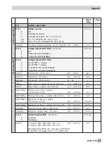 Предварительный просмотр 129 страницы Samson TROVIS 6495 Series Mounting And Operating Instructions