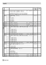 Предварительный просмотр 130 страницы Samson TROVIS 6495 Series Mounting And Operating Instructions