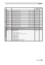 Предварительный просмотр 131 страницы Samson TROVIS 6495 Series Mounting And Operating Instructions