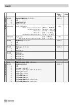 Предварительный просмотр 136 страницы Samson TROVIS 6495 Series Mounting And Operating Instructions