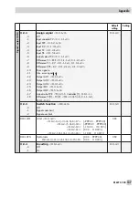 Предварительный просмотр 137 страницы Samson TROVIS 6495 Series Mounting And Operating Instructions