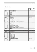 Предварительный просмотр 141 страницы Samson TROVIS 6495 Series Mounting And Operating Instructions