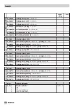 Предварительный просмотр 144 страницы Samson TROVIS 6495 Series Mounting And Operating Instructions