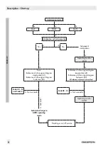 Preview for 8 page of Samson TROVIS SAFE 3731 Series Operating Instructions Manual