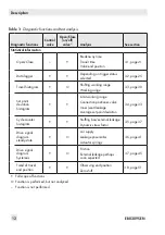 Preview for 12 page of Samson TROVIS SAFE 3731 Series Operating Instructions Manual