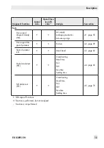 Preview for 13 page of Samson TROVIS SAFE 3731 Series Operating Instructions Manual