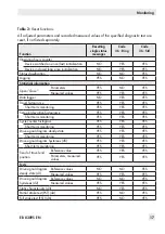 Preview for 17 page of Samson TROVIS SAFE 3731 Series Operating Instructions Manual