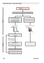 Preview for 20 page of Samson TROVIS SAFE 3731 Series Operating Instructions Manual