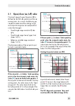 Preview for 21 page of Samson TROVIS SAFE 3731 Series Operating Instructions Manual