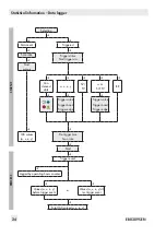 Preview for 24 page of Samson TROVIS SAFE 3731 Series Operating Instructions Manual