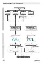 Preview for 36 page of Samson TROVIS SAFE 3731 Series Operating Instructions Manual