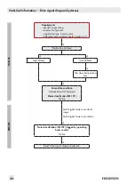 Preview for 44 page of Samson TROVIS SAFE 3731 Series Operating Instructions Manual