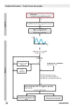 Preview for 50 page of Samson TROVIS SAFE 3731 Series Operating Instructions Manual