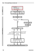 Preview for 54 page of Samson TROVIS SAFE 3731 Series Operating Instructions Manual