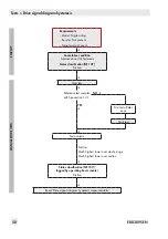 Preview for 58 page of Samson TROVIS SAFE 3731 Series Operating Instructions Manual