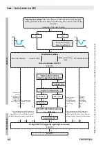 Preview for 64 page of Samson TROVIS SAFE 3731 Series Operating Instructions Manual