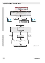 Preview for 74 page of Samson TROVIS SAFE 3731 Series Operating Instructions Manual