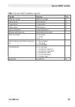 Preview for 81 page of Samson TROVIS SAFE 3731 Series Operating Instructions Manual