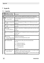 Preview for 84 page of Samson TROVIS SAFE 3731 Series Operating Instructions Manual