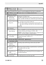 Preview for 85 page of Samson TROVIS SAFE 3731 Series Operating Instructions Manual