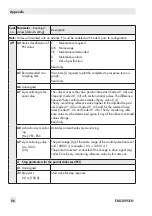 Preview for 86 page of Samson TROVIS SAFE 3731 Series Operating Instructions Manual