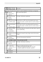 Preview for 87 page of Samson TROVIS SAFE 3731 Series Operating Instructions Manual